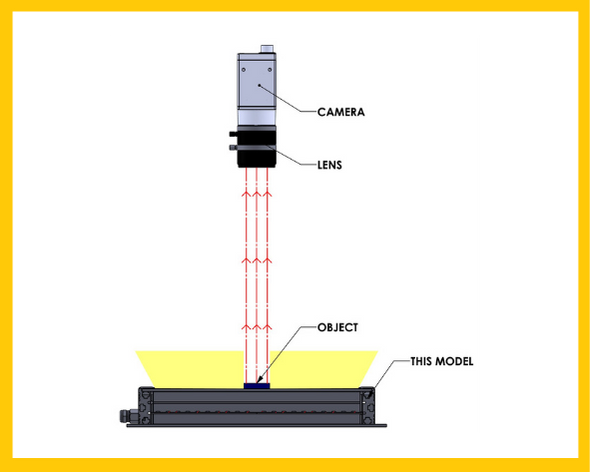 BACKLIGHT ILLUMINATION